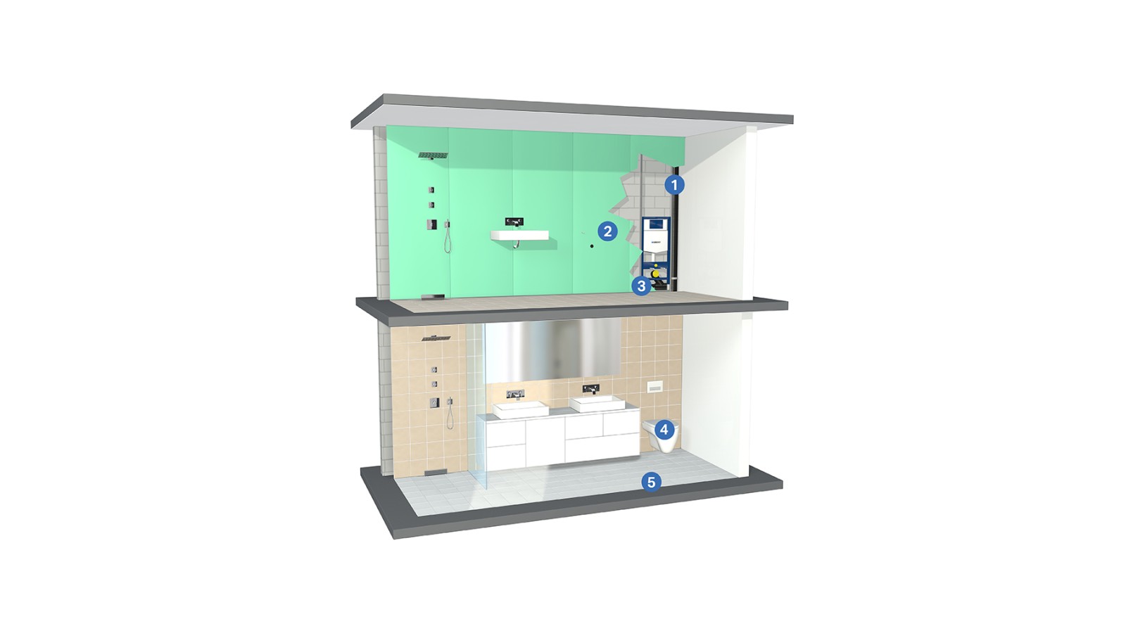 Hangszigetelési megoldások szaniterrendszereknél Hangszigetelési megoldások szaniterrendszereknél