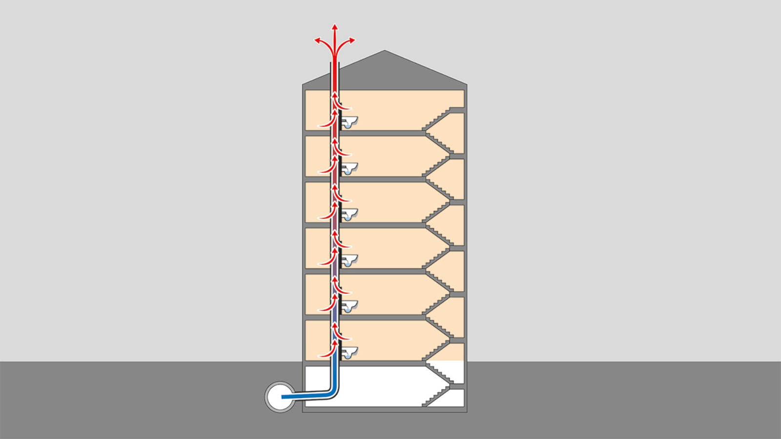 Hőkiáramlás a tetőátvezetésen keresztül