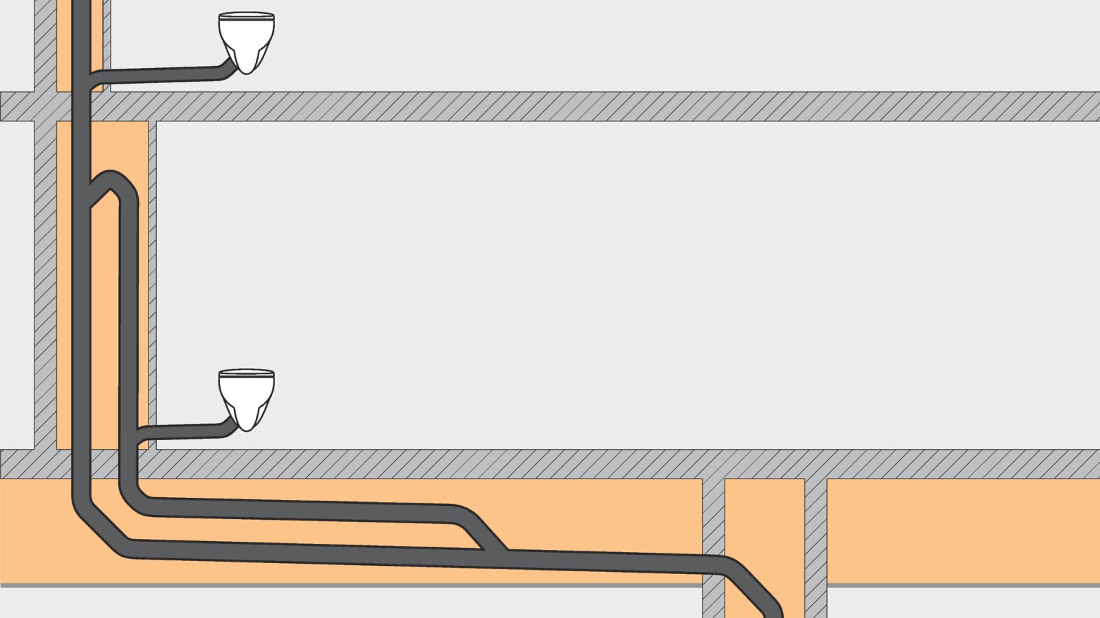 A hagyományos vízelvezető rendszerek a szellőzővezeték miatt több helyet igényelnek. A hagyományos vízelvezető rendszerek a szellőzővezeték miatt több helyet igényelnek.