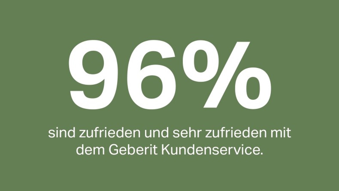 Az ügyfelek 96%-a elégedett vagy nagyon elégedett a Geberit ügyfélszolgálatával Az ügyfelek 96%-a elégedett vagy nagyon elégedett a Geberit ügyfélszolgálatával