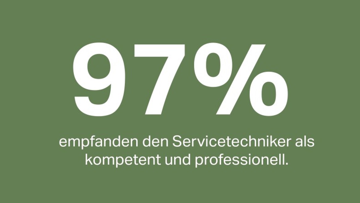 Az ügyfelek 97%-a tapasztaltnak és professzionálisnak találta a szerviztechnikusát Az ügyfelek 97%-a tapasztaltnak és professzionálisnak találta a szerviztechnikusát