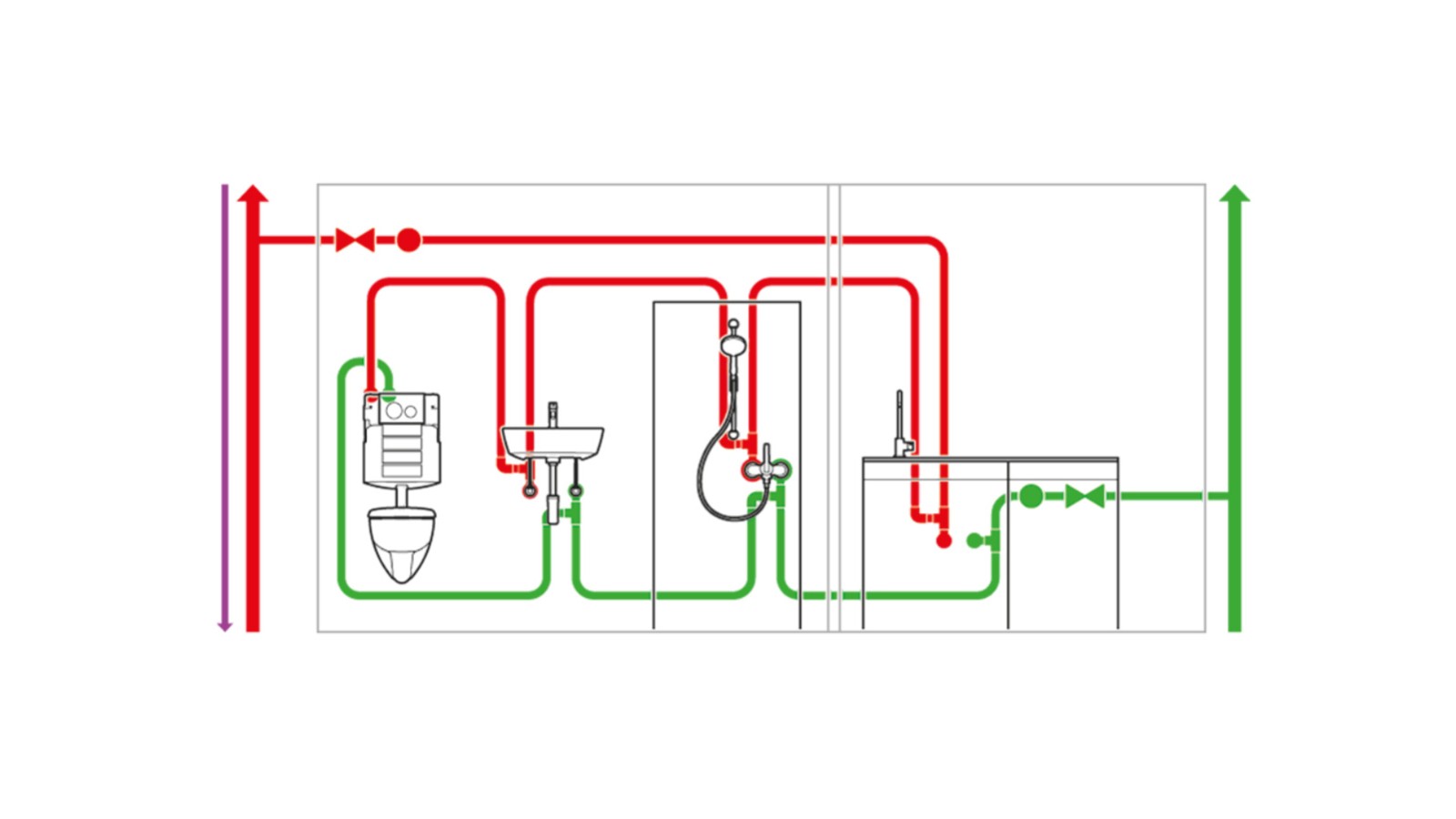 Ivóvízhálózat higiéniai öblítőberendezéssel