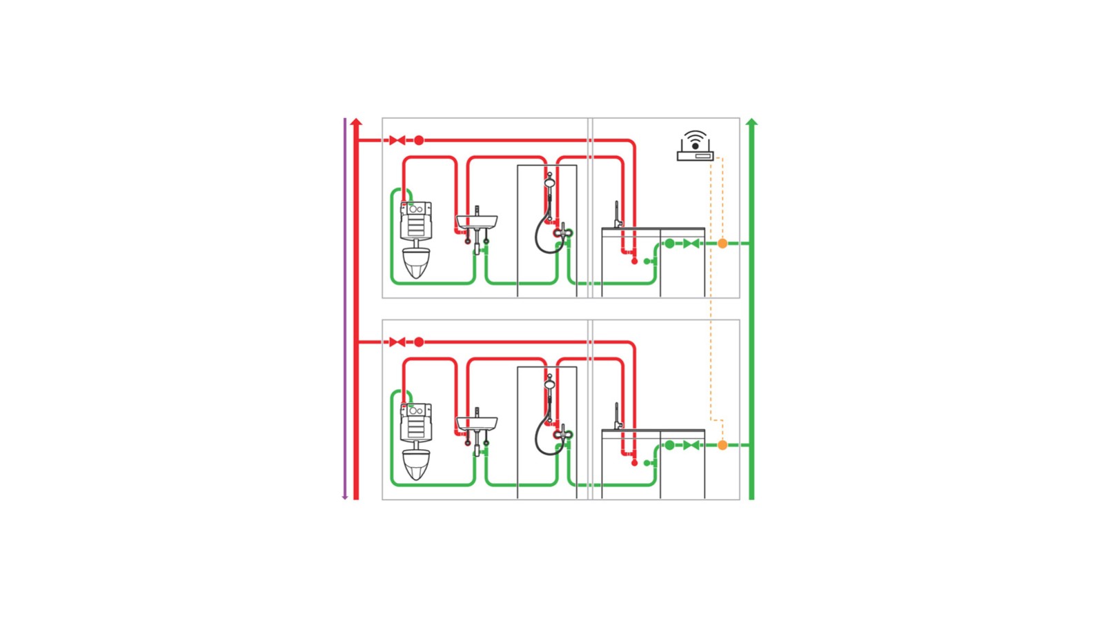 Hálózatba kapcsolt szaniterek az ivóvízhálózatban