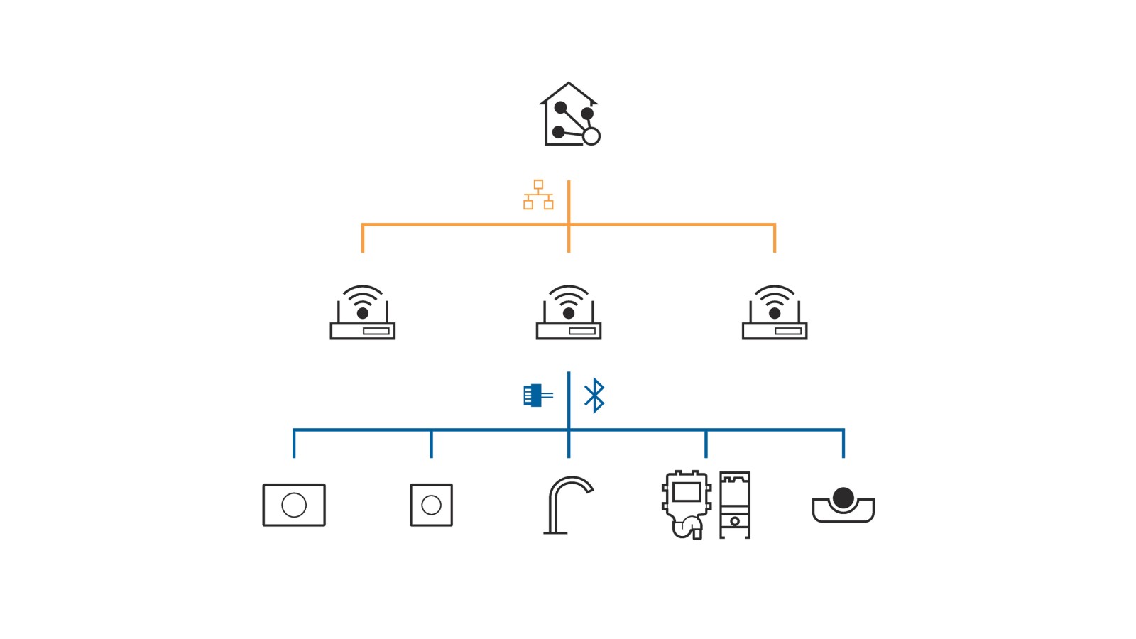 Épületautomatizálási rendszerhez csatlakoztatható Geberit Connect Épületautomatizálási rendszerhez csatlakoztatható Geberit Connect