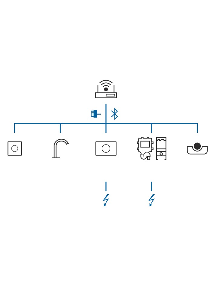 A Geberit Connect rendszer áttekintése A Geberit Connect rendszer áttekintése
