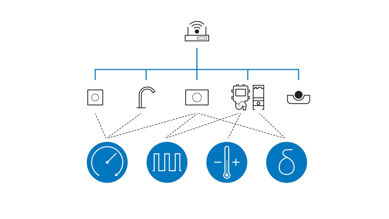 A Geberit Connect segítségével különböző higiéniai öblítőberendezések használhatók különböző öblítési programokhoz A Geberit Connect segítségével különböző higiéniai öblítőberendezések használhatók különböző öblítési programokhoz