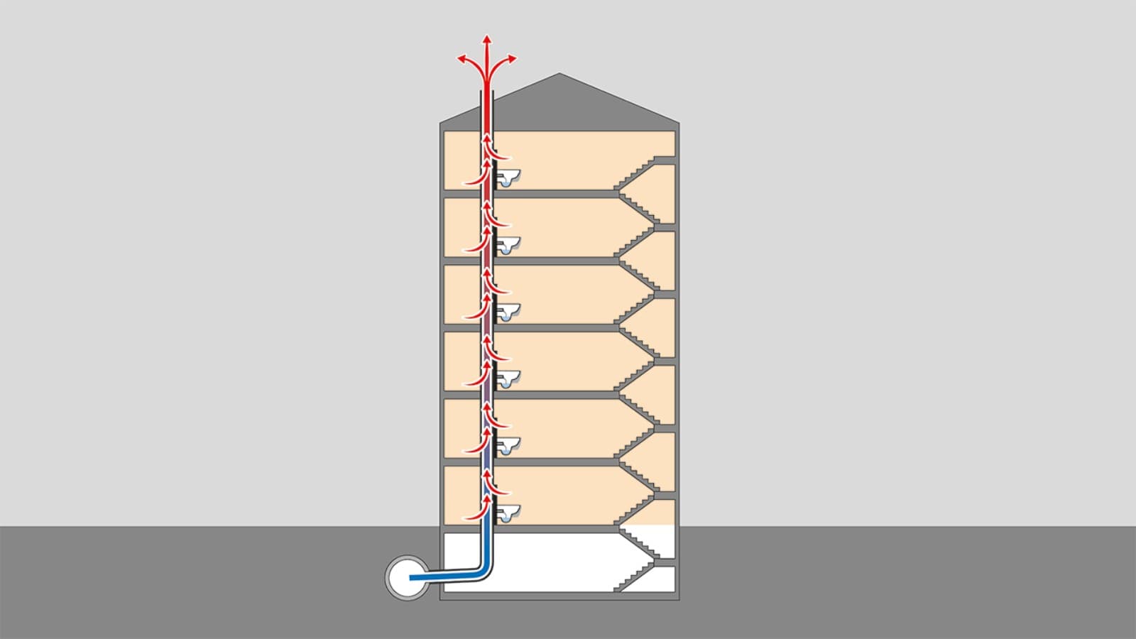 Hőkiáramlás a tetőátvezetésen keresztül Hőkiáramlás a tetőátvezetésen keresztül